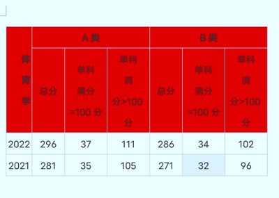 体育考研都考什么