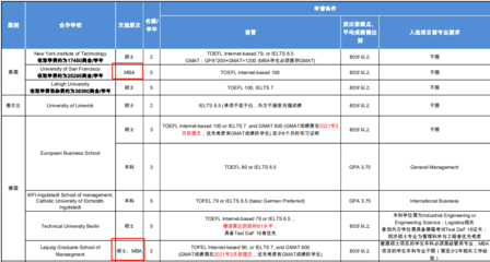 大学什么是双学位