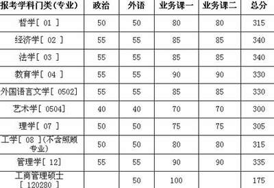 华南理工有什么专业