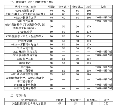 海洋技术专业学什么