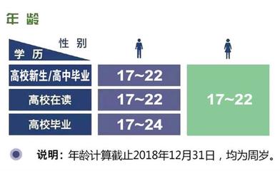 大学毕业什么时候体检