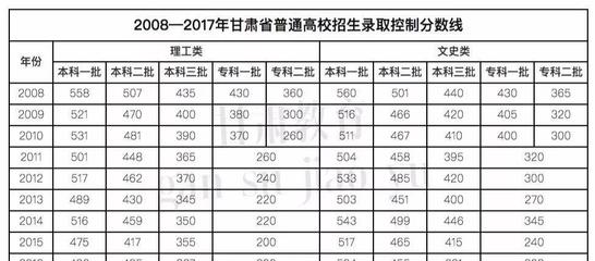 大学提前录取什么意思