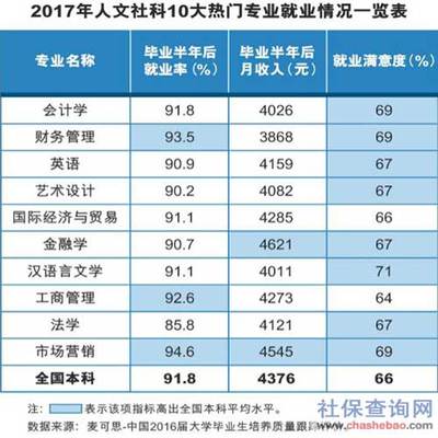 郑州大学学什么专业好