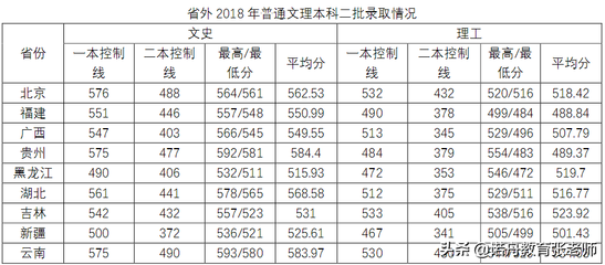 济南大学专业如何