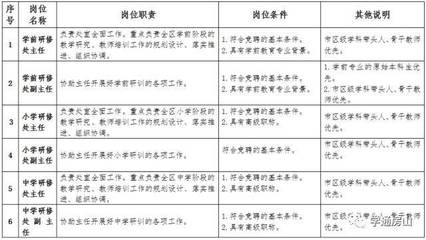 学校中层该如何建设