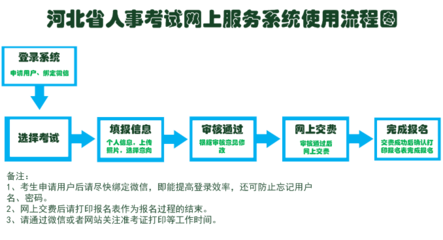 大学生村官怎么报考