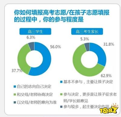 2024怎样当好高三家长（四）：填报志愿好的前提是兴趣爱好