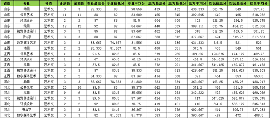 杭州师范大学有什么专业