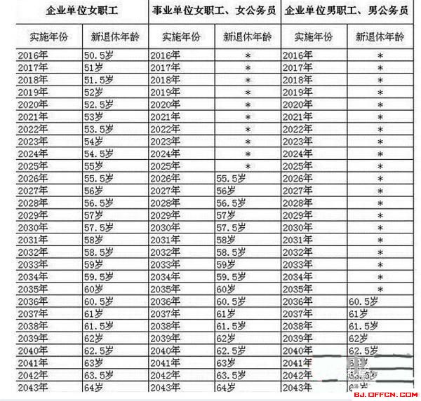 大学排名根据什么