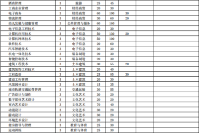 合肥学院有什么好专业