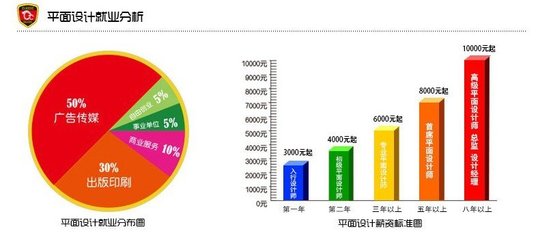 建筑类专业前景如何