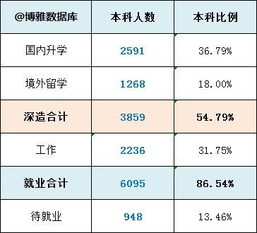 中山大学 什么专业好