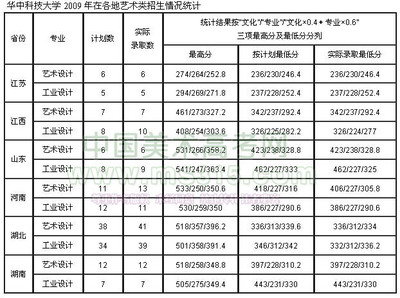 开封大学什么专业好