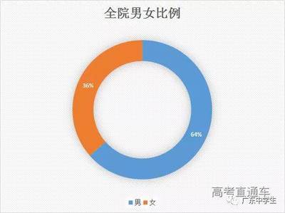 大学一个专业多少人