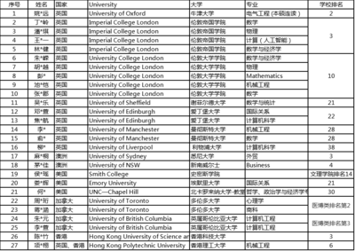 上海交大的物理如何