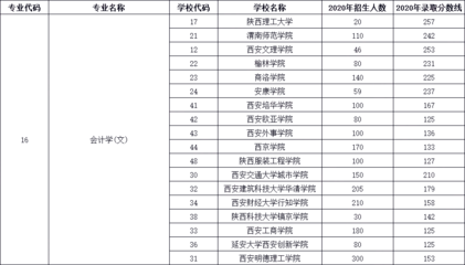 西京学院什么专业