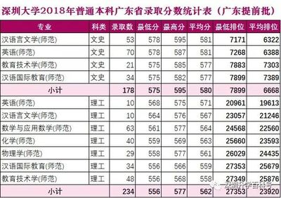 如何进入深圳大学