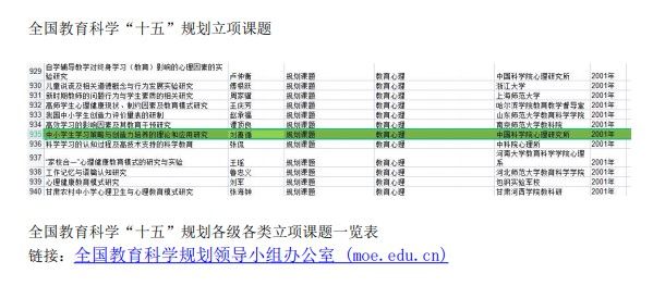 专家答疑：为什么很多聪明孩子学习成绩差