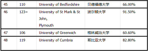 如何申请英国牛津大学