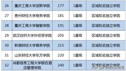 什么大学的有第二专业