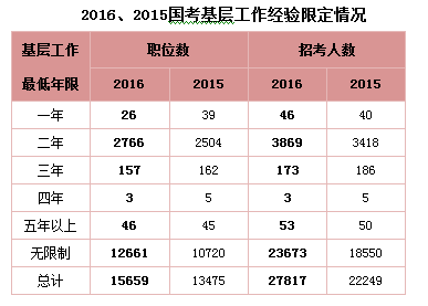 贵州大学生村官考什么