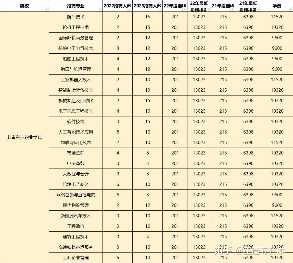 南昌有什么好的专科学校