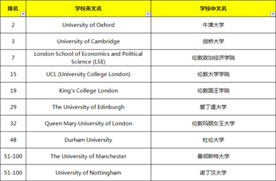 牛津大学有什么学院