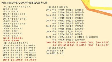 如何报考河北大学