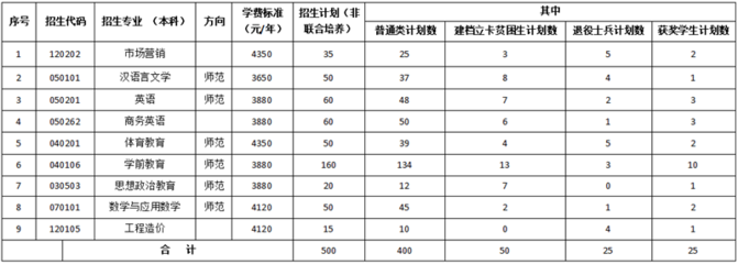 萍乡学院如何换专业