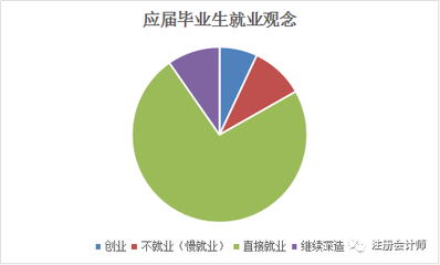 00后一族：看看00后是如何躲避就业危机的