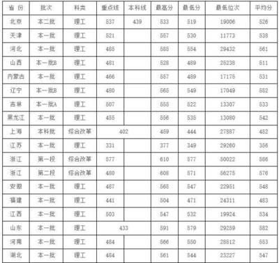 西安理工大学什么专业