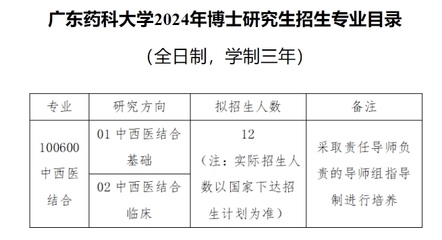 广东药科大学学什么的