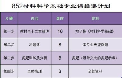 湘潭大学宿舍如何分配