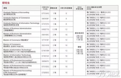 大学分为什么