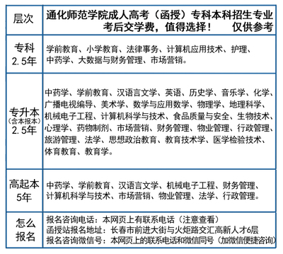 什么行学院