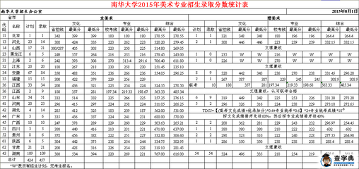 南华大学有什么专业