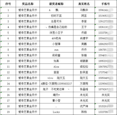 获奖类型如何填写