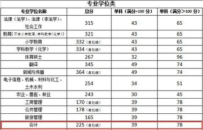 宁夏大学有什么专业