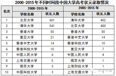 理科306分能上什么大学