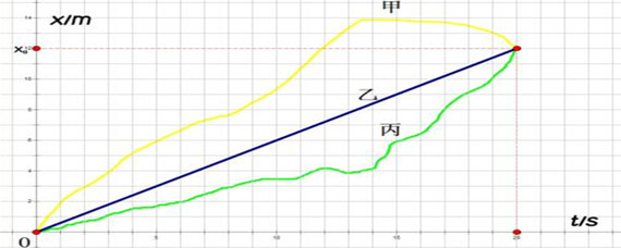 列子乘风多久后可以返回