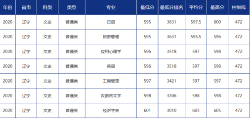 青岛大学有什么专业