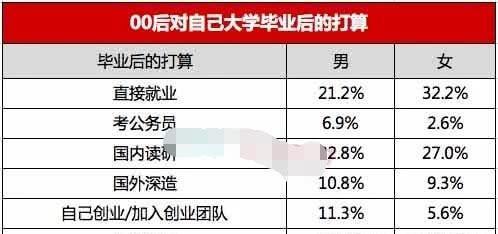 大学毕业选择什么创业