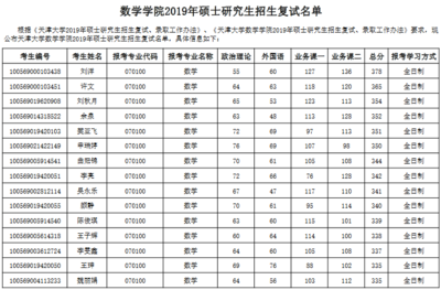 天津大学什么学院好