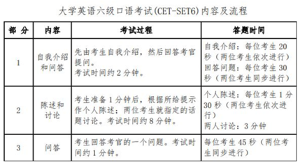 大学六级什么时候报名