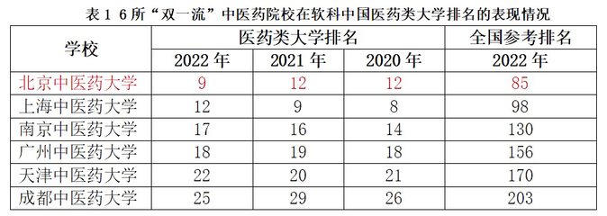 重庆大学什么专业强