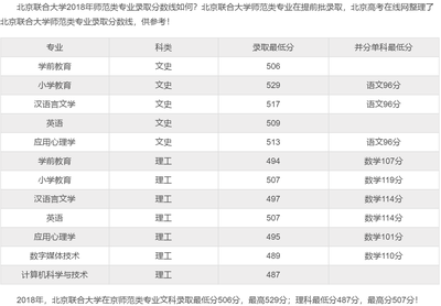 北京联合大学都有什么专业