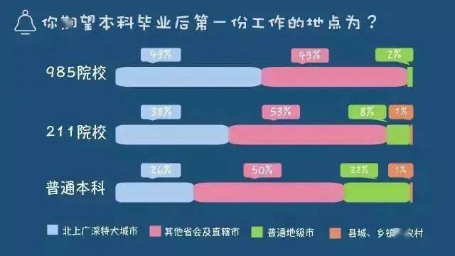 大学与本科有什么区别