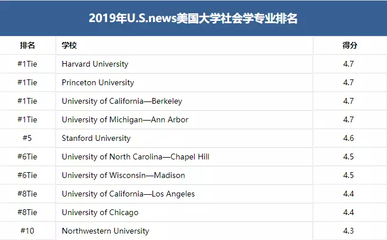 经济学哪个学校最好