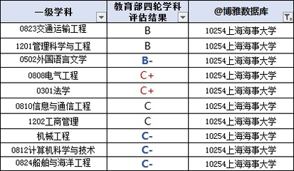 交通专业学什么