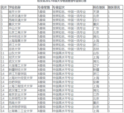 合肥学院什么专业最好